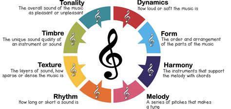 grave meaning in music can sometimes be found in the subtle nuances of harmony and rhythm that convey deeper emotions without words.