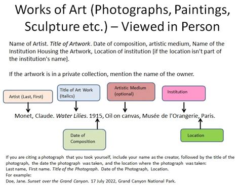 how to cite art in mla: exploring the depth of visual arts discourse