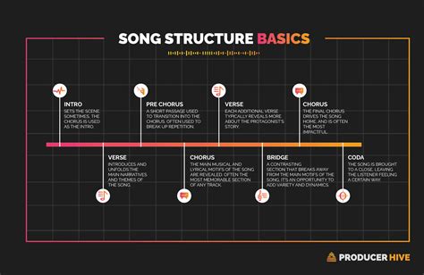 refrain meaning in music: The bridge between lyrics and melody