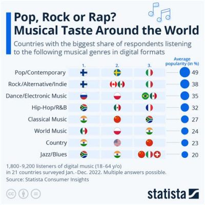 what is an a&r in music and how does it influence the cultural impact of a song?